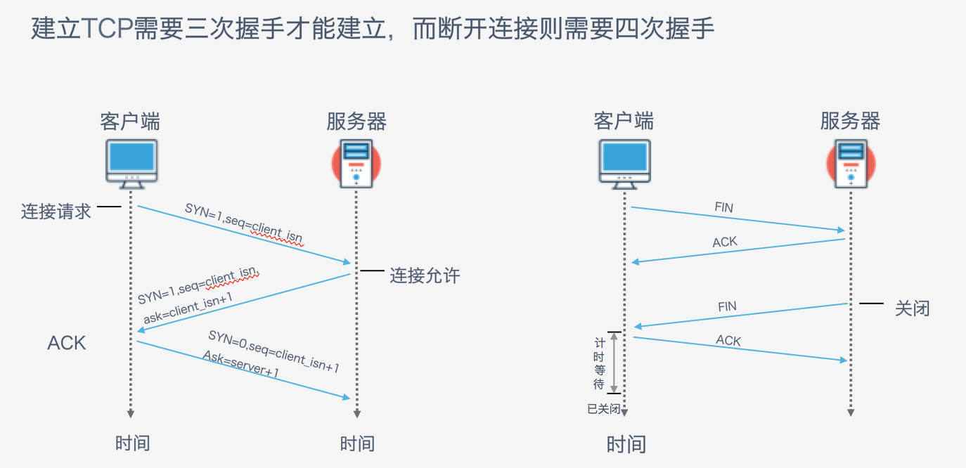 Python爬虫学习记录——1.什么是爬虫