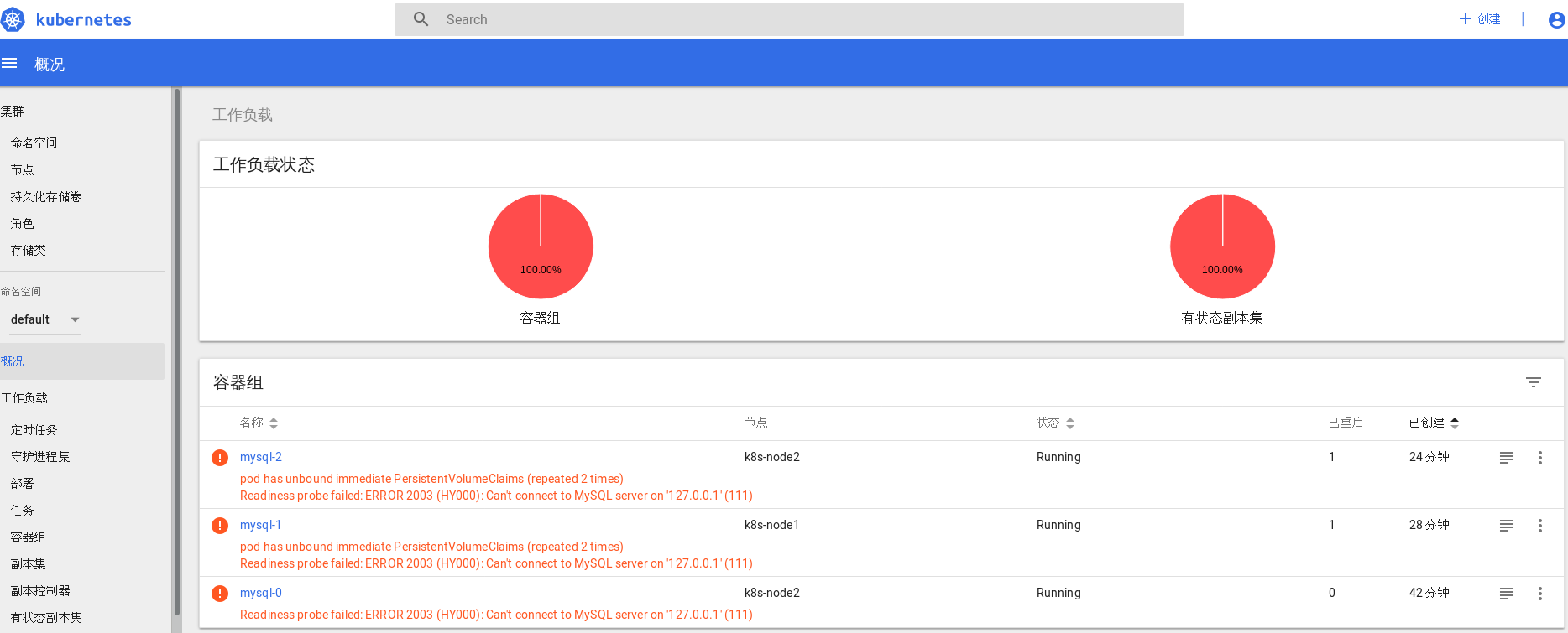 kubernetes中 mysql集群出现Access denied for user ‘root‘@‘localhost‘ (using password: NO)