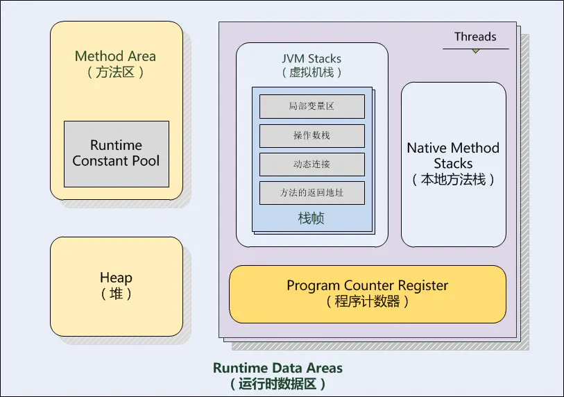 JVM常量池浅析