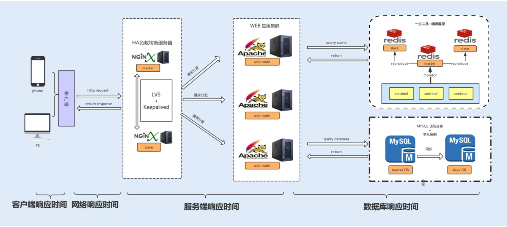 如何制定性能调优标准?