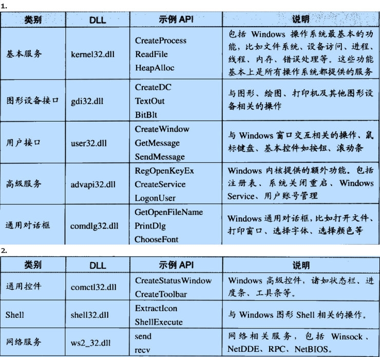 watermark_type_ZmFuZ3poZW5naGVpdGk_shadow_10_text_aHR0cHM6Ly9ibG9nLmNzZG4ubmV0L2ZlbmdiaW5nY2h1bg_size_16_color_FFFFFF_t_70 1
