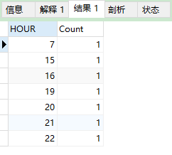 项目中经常遇到的mysql函数