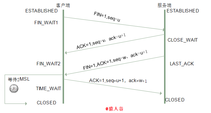 watermark_type_ZmFuZ3poZW5naGVpdGk_shadow_10_text_aHR0cHM6Ly9ibG9nLmNzZG4ubmV0L3drX2JlaWNhaQ_size_16_color_FFFFFF_t_70 2