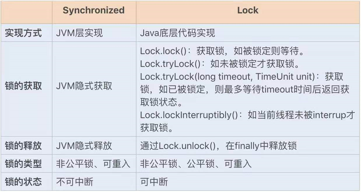 watermark_type_ZmFuZ3poZW5naGVpdGk_shadow_10_text_aHR0cHM6Ly9ibG9nLmNzZG4ubmV0L2Roa2xzbA_size_16_color_FFFFFF_t_70 1