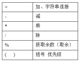 03- JavaScript 运算符